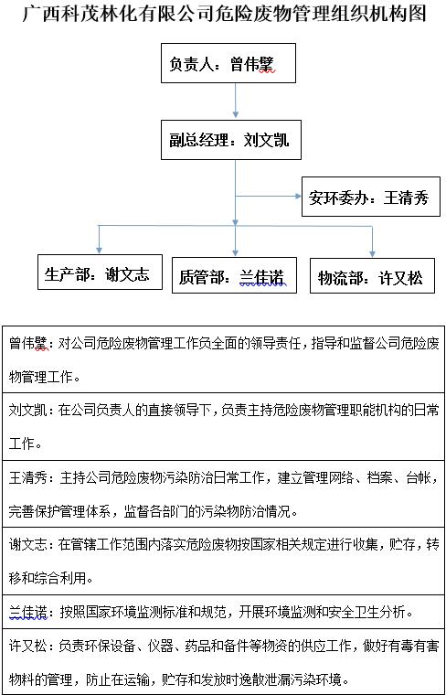 广西科茂危险废物管理组织机构图.jpg